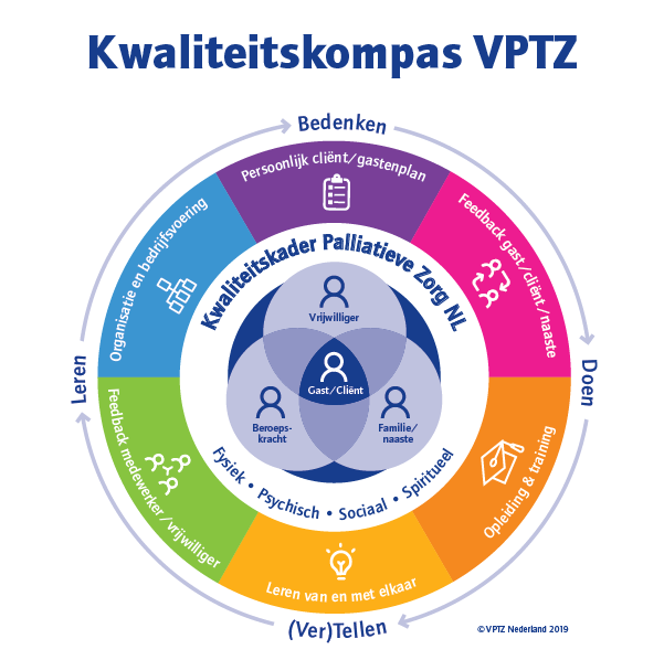 Logo Kwaliteitskompas VPTZ