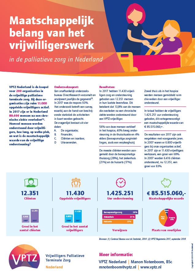 Poster VPTZ